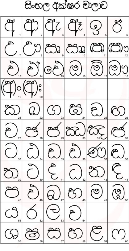 Sinhala Alphabet (Hodiya)